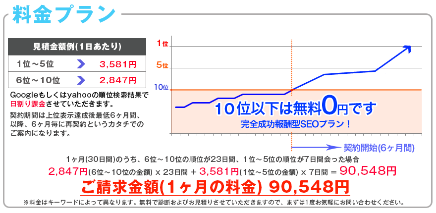 seo対策料金プラン